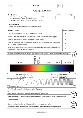 KS4 GCSE Physics AQA P14 3 Light and Colour Lesson Bundle | Teaching ...