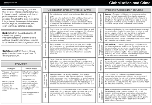 AQA A Level Sociology - Globalization and Crime complete learning phase ...