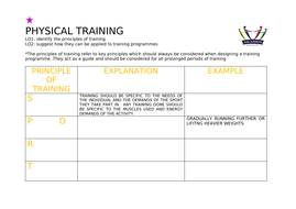 NCFE Level 1/2 Technical Award Health and Fitness by ...