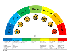 zones of regulation strategies printable leap september 2017