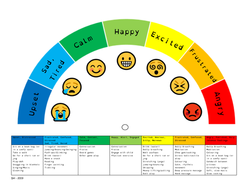 Zones of Regulation Chart Teaching Resources