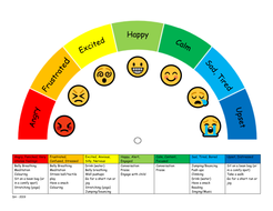 Zones of Regulation Chart by hughes_d14 | Teaching Resources