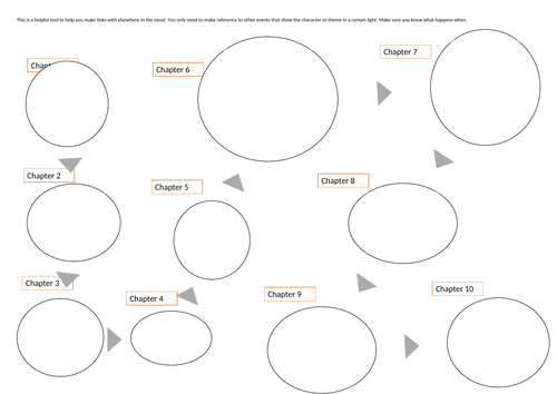 Timeline of the whole novel (Jekyll and Hyde) for revision