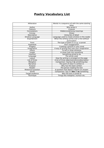 Poetry Vocabulary Lists | Teaching Resources