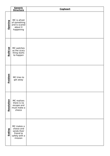 Cogheart Narrative writing and guided reading planning and tasks ...