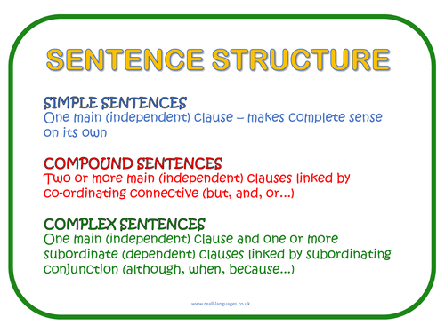 complex-sentence-and-sentence-structure-cards-for-ks2-ks3-english