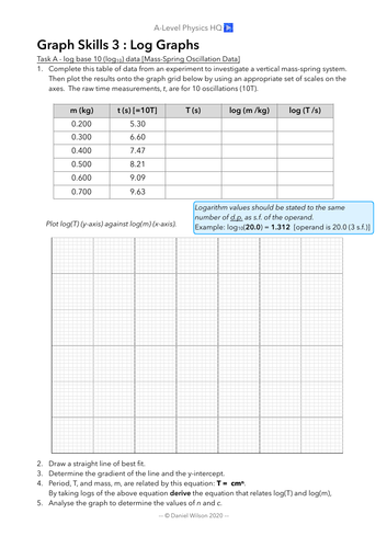 A-Level Physics Graph Skills 3: Log graphs | Teaching Resources