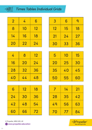 Times Tables Individual Multiplication Grids | Teaching Resources