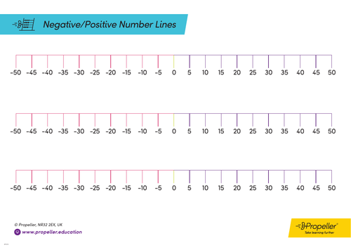 100 To 100 Negative Positive Number Lines Teaching Resources