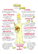 A Christmas Carol Quotes Gcse Revision Poster The Ghost Of