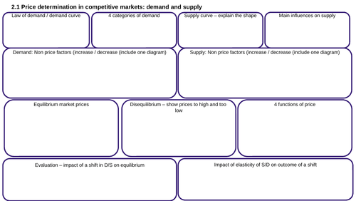 AQA Economics Year One Revision Templates | Teaching Resources