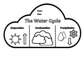 The Water Cycle Flip Book | Teaching Resources