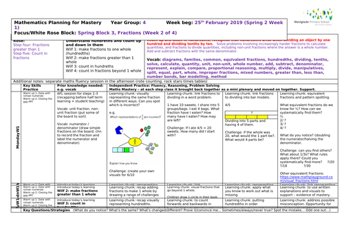 White Rose Year 4: Spring Block 3 - Fractions. Week 2 (of 4) | Teaching ...