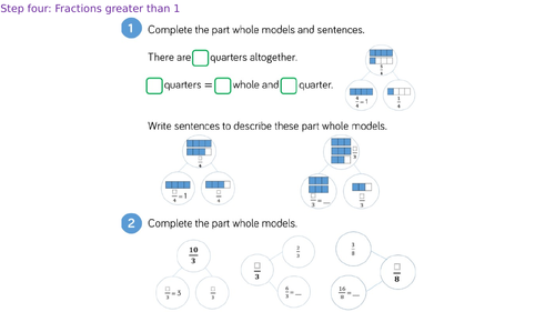 White Rose Year 4: Spring Block 3 - Fractions. Week 2 (of 4)