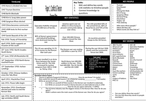 AQA Conflict and Tension in Asia: Knowledge Organisers