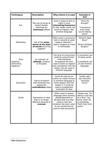 Language Techniques For GCSE FS Engilsh Teaching Resources