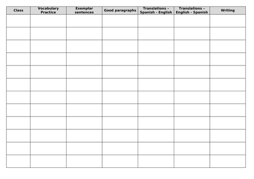 Viva 2: Module 1 Knowledge Organiser | Teaching Resources