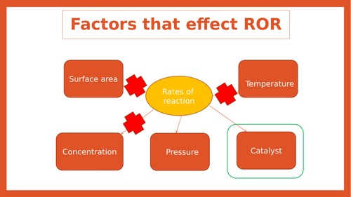 C8 Rate and Catalyst (AQA)