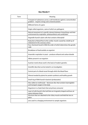 Biology GCSE 9-1 Keywords revision | Teaching Resources