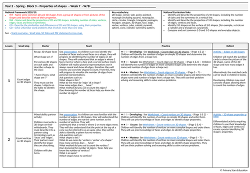 YEAR 2 - Properties of Shape- White Rose - WEEK 7 - Block 3- Spring ...