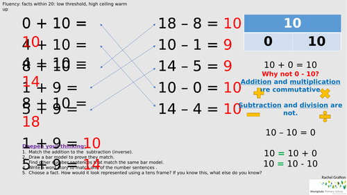 White Rose Year 4: Spring Block 3 - Fractions. Week 3 (of 4)