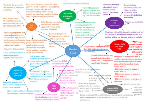 gcse sociology education key studies