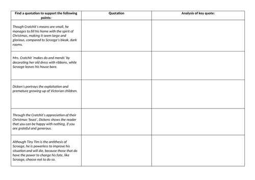 A Christmas Carol Stave 3 (Part 2) REVISION | Teaching Resources