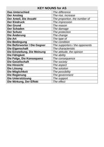 List Of Most Useful And Frequent Nouns German English For A Level 