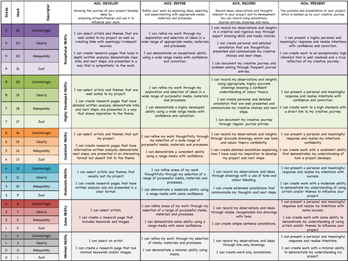 AQA GCSE Grade boundaries & Pupil friendly grade descriptors