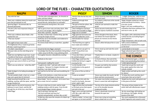 Lord of the Flies Revision - 34 quotations annotated in detail (Jack, Ralph, Piggy, Simon, Roger)