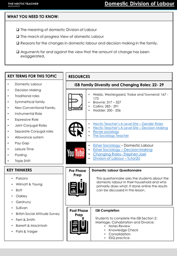 aqa-a-level-sociology-domestic-division-of-labour-updated-2021