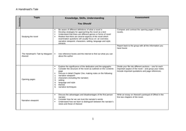 thesis statement handmaid's tale