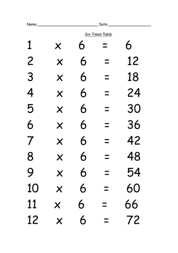 Times Tables includes tests and differentiated learning for Primary and ...