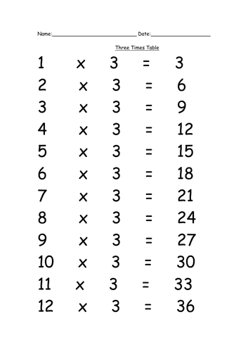 Times Tables includes tests and differentiated learning for Primary and ...