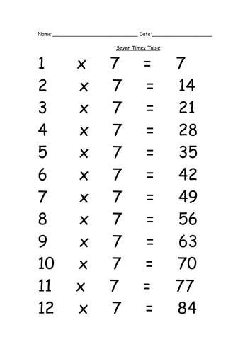 Times Tables includes tests and differentiated learning for Primary and ...