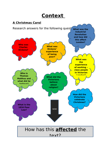 A Christmas Carol contextual research questions
