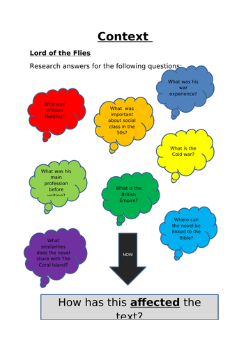 Lord of the Flies context research questions