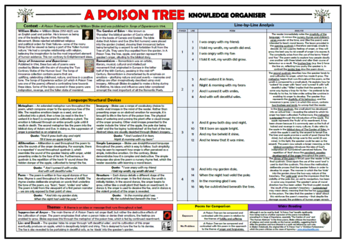 A Poison Tree Knowledge Organiser/ Revision Mat! | Teaching Resources