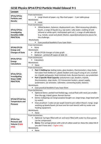 SP14 CP12 Particle Model Edexcel 9-1 GCSE Physics Lesson outline and equipment list