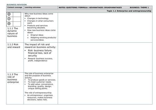 Revision Check List: Edexcel  Business GCSE (9-1) Theme 1 - Investigating Small Business