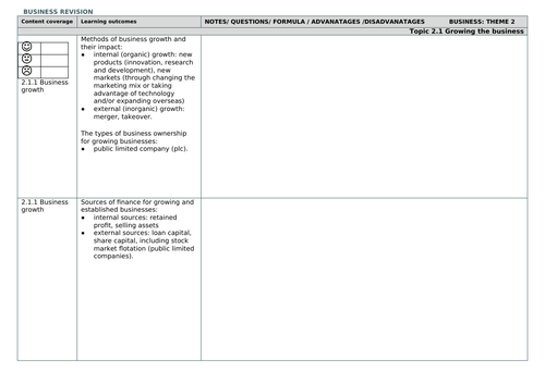 Revision Check List:  Edexcel  Business GCSE (9-1) Theme 2 - Building a Business