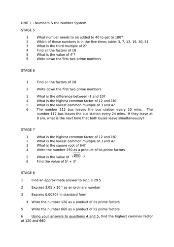 Unit 1 Numbers and the number system | Teaching Resources