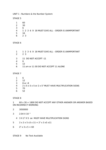 Unit 1 Numbers and the number system | Teaching Resources