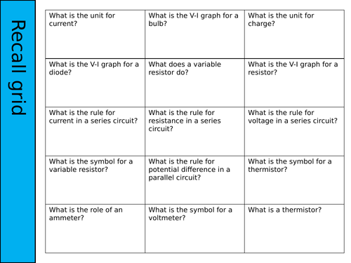 GCSE Physics: Electricity