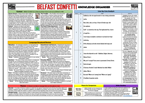 Belfast Confetti Knowledge Organiser/ Revision Mat!