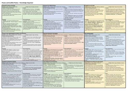 Power and Conflict worksheets | Teaching Resources