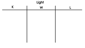 Light (Year 6) - 5 Lessons | Teaching Resources