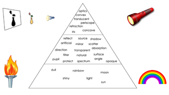 Light (Year 6) - 5 Lessons | Teaching Resources