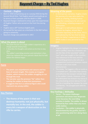 Bayonet Charge Revision Sheet