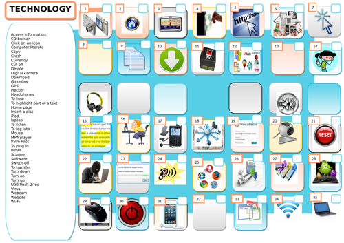 Identifying Computer parts worksheet | Teaching Resources